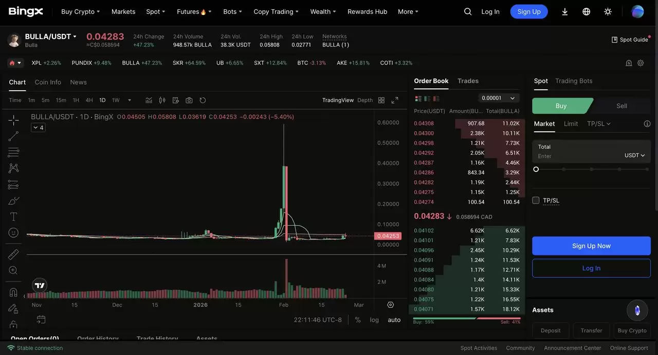 什么是 Bulla (BULLA) 迷因币？为什么BULLA在2026年2月飙升？