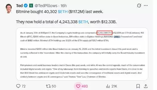 2026年以太坊价格预测:大笔资金是否正在转向以太坊?