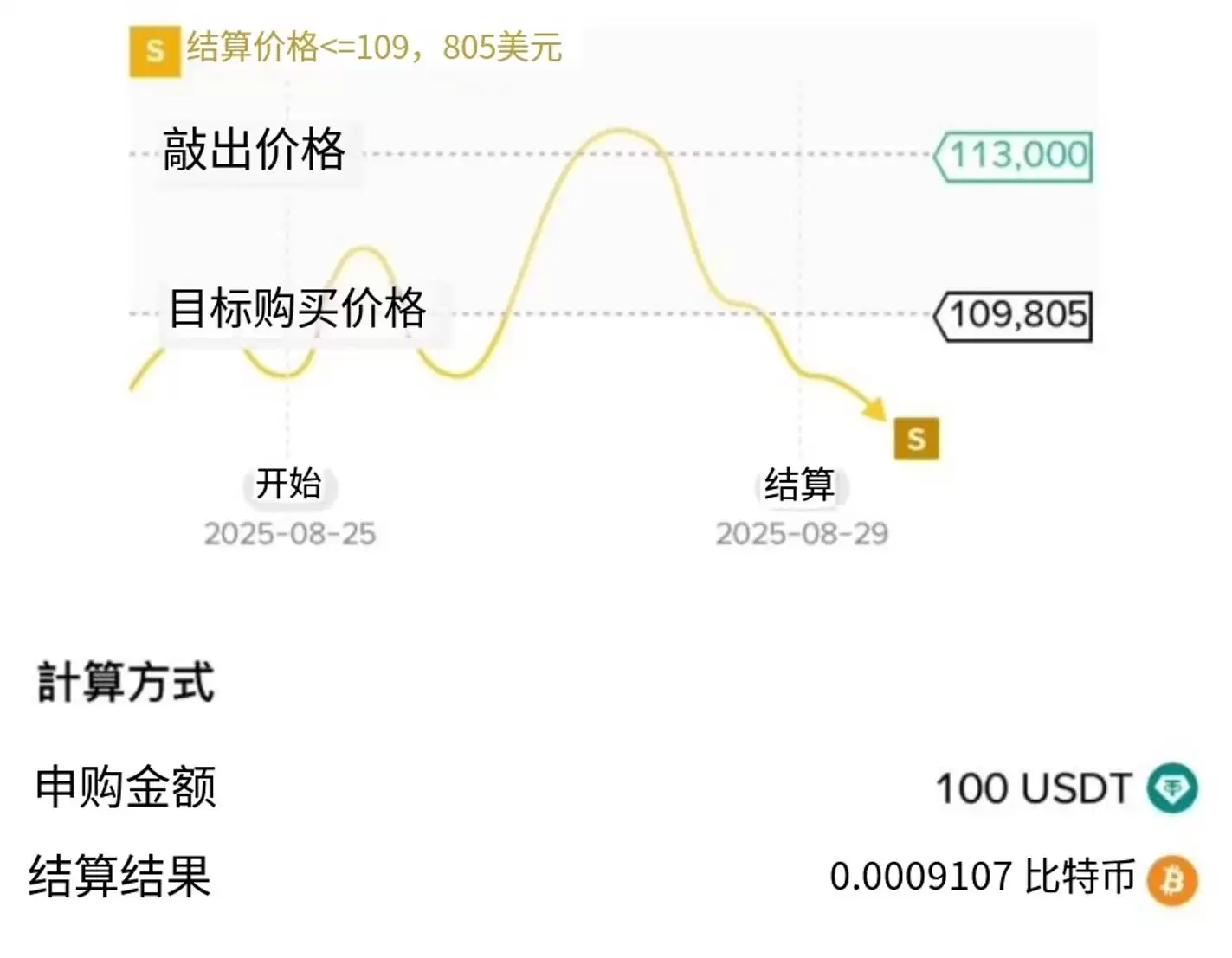 什么是币安折价买币?运作逻辑、收益来源与实战教程