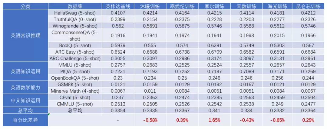 摩尔线程 MTT S5000 适配 FlagOS 训练全要素软件栈，实现 Qwen3-0.6B 端到端无中断训练