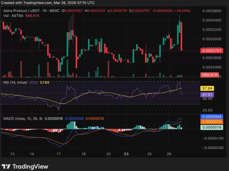 ASTRA币行情价格走势与市场数据图表分析