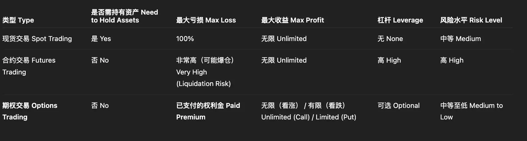 加密货币期权收益全解析:原理、策略与新手入门指南