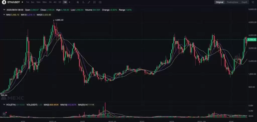 2025年以太坊(ETH)值得投资吗?从ETH/BTC价格汇率的变化全面分析