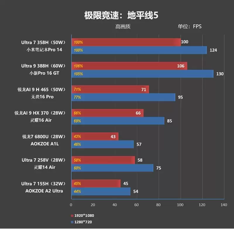不计成本的奢华做工！小米笔记本Pro 14评测：目前最强的1.1kg轻薄本