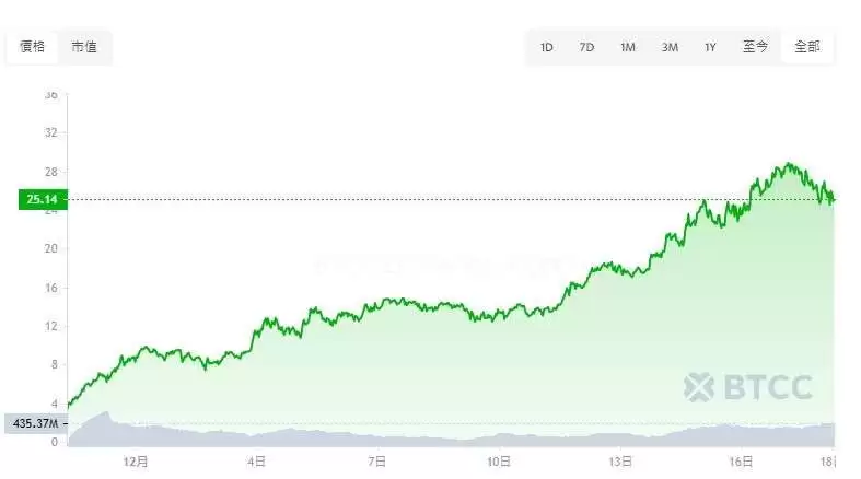 Hyperliquid（HYPE币）是什么？怎么买？HYPE代币经济学、未来展望及价格预测