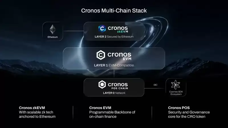 Cronos(CRO币)是什么?是一个好投资吗?CRO币未来价格预测