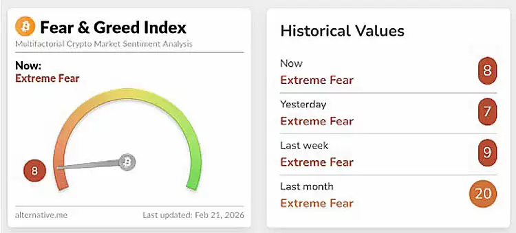 Santiment:比特币（BTC）看涨至15万美元声音减少,市场回归健康轨道