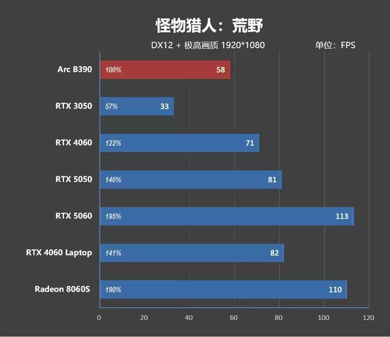 不计成本的奢华做工！小米笔记本Pro 14评测：目前最强的1.1kg轻薄本