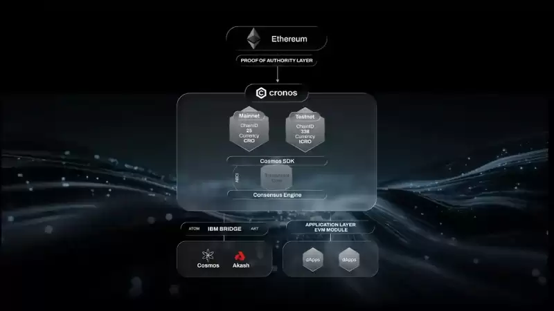 Cronos(CRO币)是什么?是一个好投资吗?CRO币未来价格预测