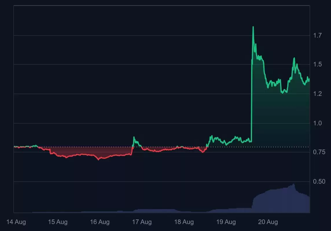 API3币价格预测 2025-2030年:会达到 5 美元或10 美元吗?