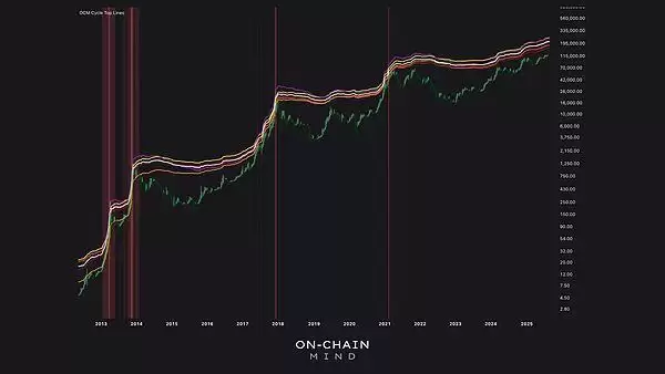 一文解析:为何比特币再也不会跌破5万美元