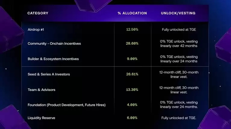 Avantis(AVNT)币全面介绍