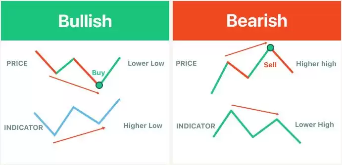 RSI是什么？一文读懂相对强弱指数及其使用方法