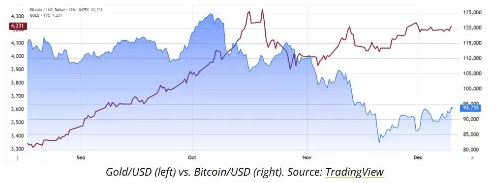 比特币行情分析