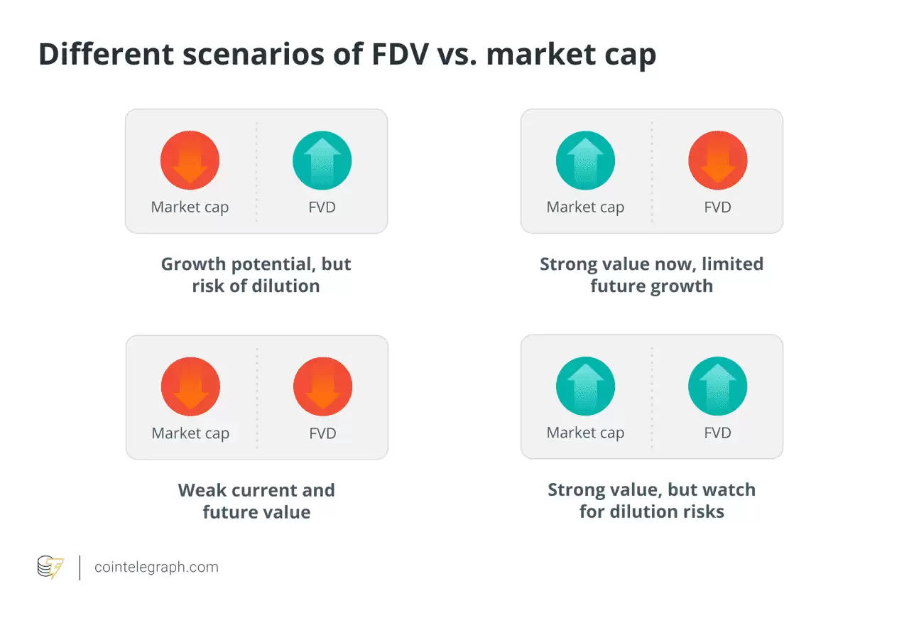 什么是流通供应量与总供应量?如何计算?对加密货币价格有什么影响?