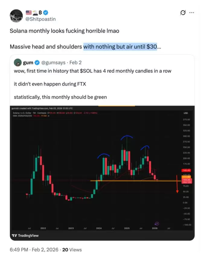 SOL在看跌确认后目标42美元_图2