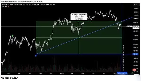 比特币行情分析