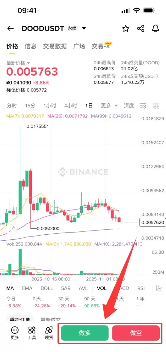 Doodles (DOOD)币是什么? 怎么买?DOOD价格预测2025, 2026–2030