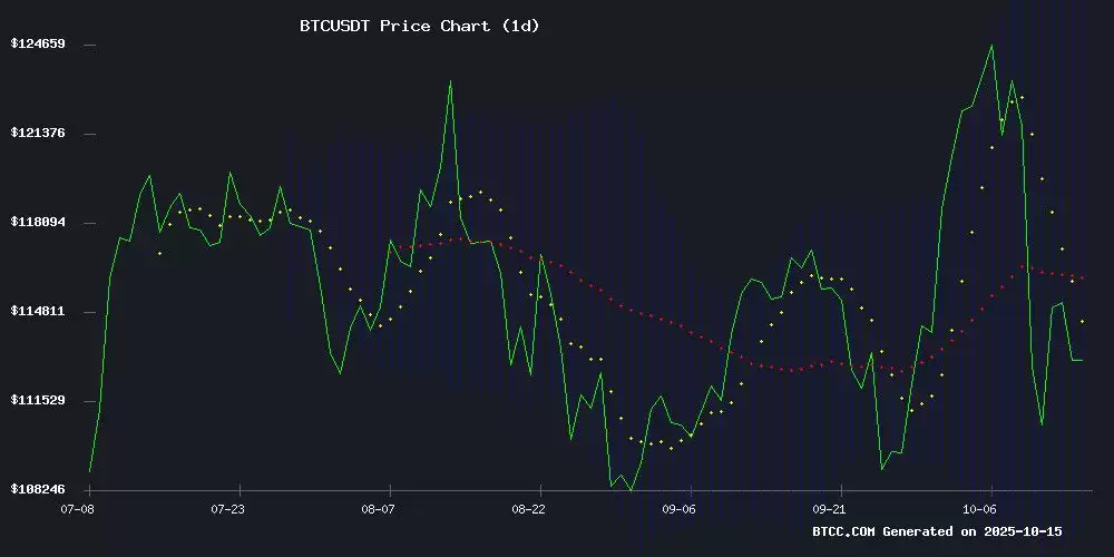 2025年最新比特币 (BTC) 价格预测和投资价值分析:现在是购买时机吗？