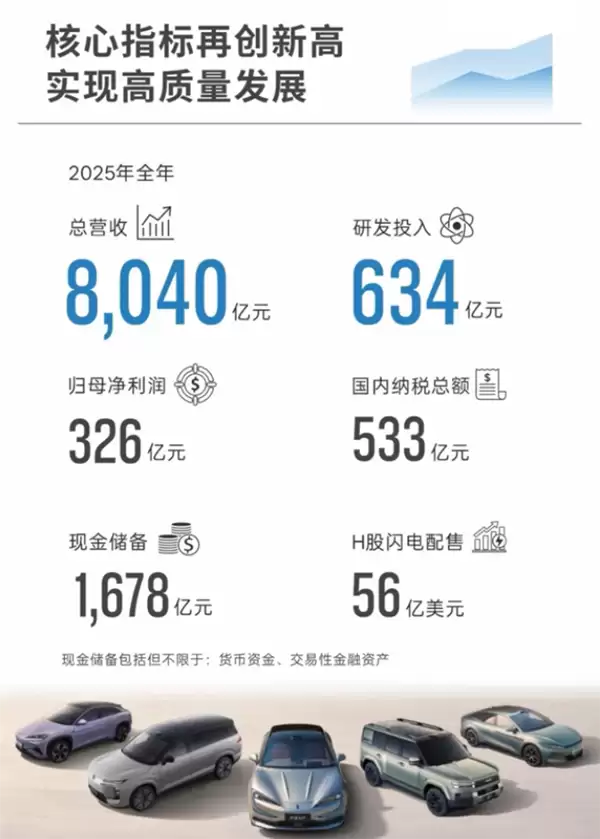 634亿元死磕技术 比亚迪焊死“定义者”席位