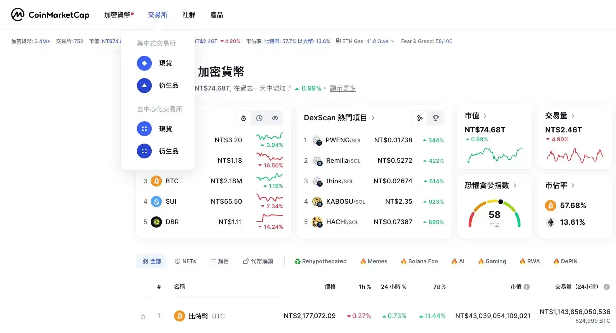 CoinMarketCap是什么？五大新手必会功能,轻松追踪加密货币