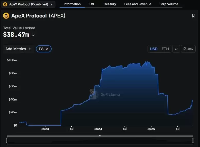 ApeX 币是什么?9月币价为何暴涨5倍?技术特色、未来展望全方位解析