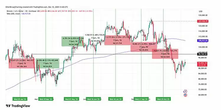 美联储议息会议结果释放了哪些比特币（BTC）价格信号？一文了解