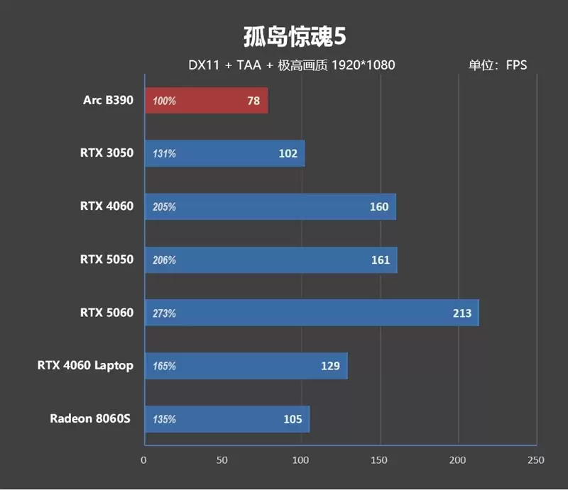 不计成本的奢华做工！小米笔记本Pro 14评测：目前最强的1.1kg轻薄本