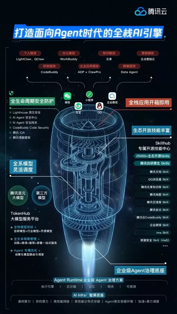 腾讯龙虾特攻队首批通过信通院安全体检：功能可信、收费可控、权限可靠