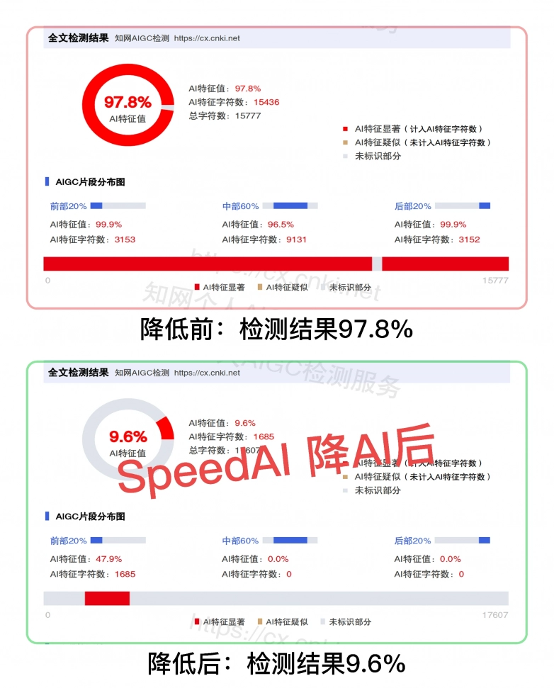 免费降 AIGC 工具实测:20 款工具深度对比,论文去 AI 浓度避坑指南