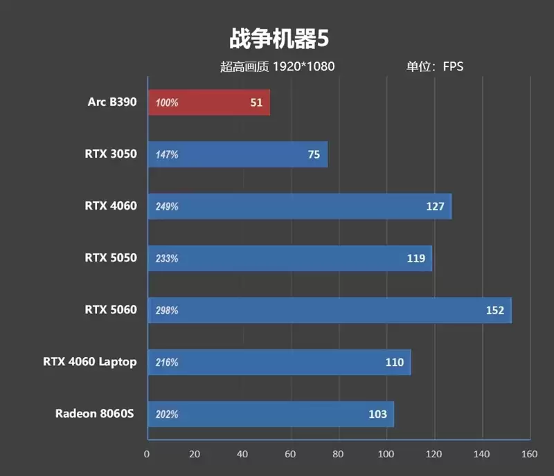 不计成本的奢华做工！小米笔记本Pro 14评测：目前最强的1.1kg轻薄本
