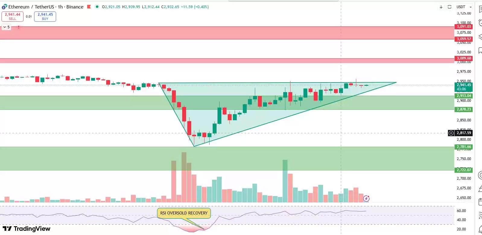 2026年以太坊价格预测:大笔资金是否正在转向以太坊?