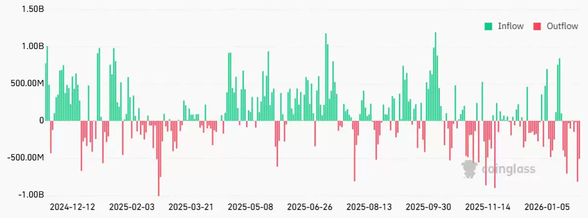 比特币（BTC）2026年价格或已在7.5万美元附近触底的理由解读