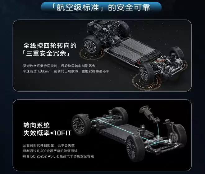 智己技术亮剑:千问大模型上车 智己LS8上“硬菜”