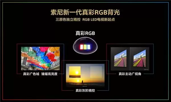 索尼真彩 RGB 画质实现“从镜头到客厅”的色彩管理闭环