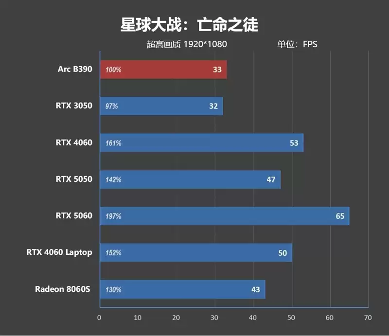 不计成本的奢华做工！小米笔记本Pro 14评测：目前最强的1.1kg轻薄本