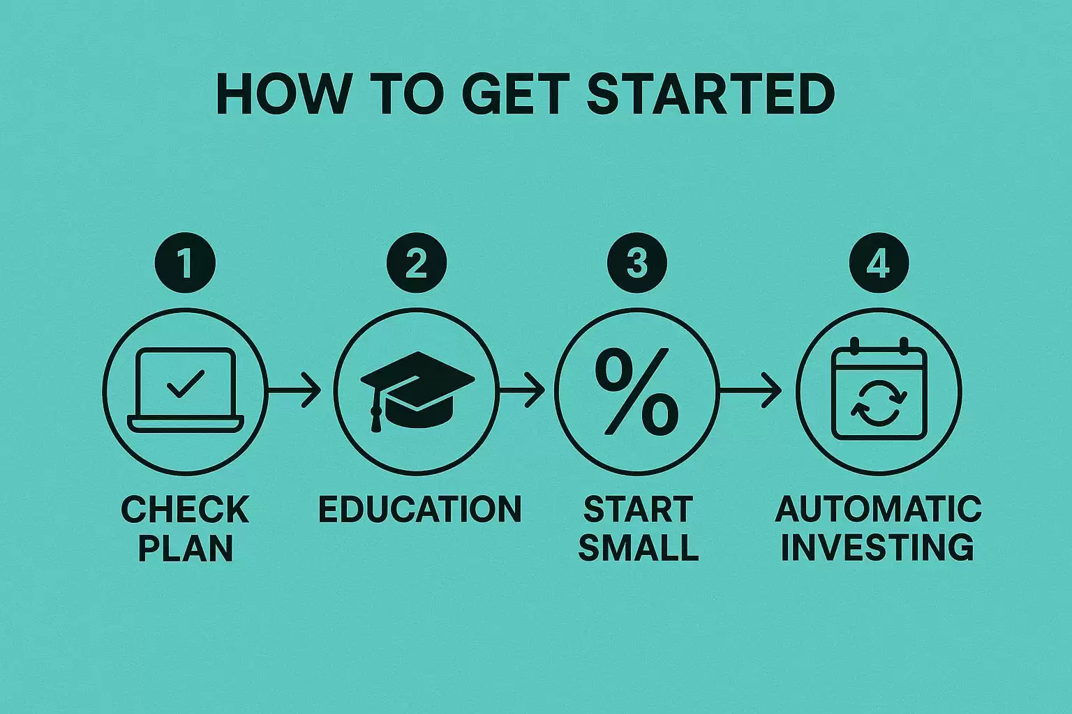 现在可以在 401(k) 账户中购买比特币了?一文速览需要知道的信息