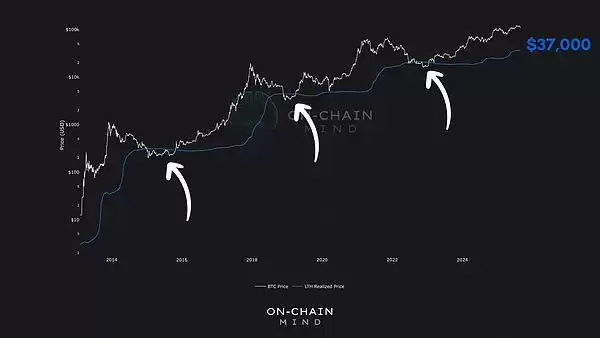 一文解析:为何比特币再也不会跌破5万美元