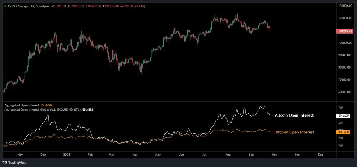 BTC11万争夺战：十月定胜负