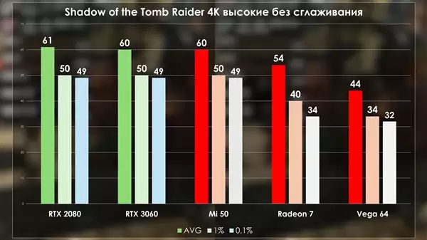 1000块买个AMD 8年前的老专业卡：32GB HBM2显存能玩游戏