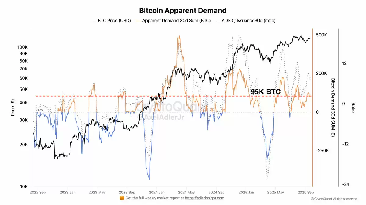 比特币(BTC)交易者在关键价格支撑崩溃后瞄准下行流动性:10.7万美元是下一个目标吗