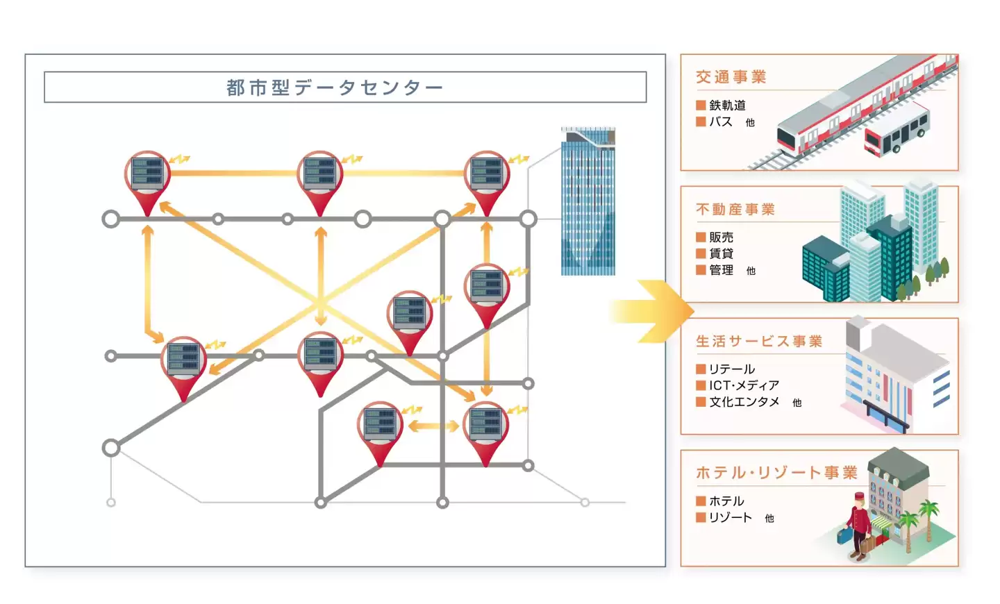 日本东急电铁将在铁路高架桥下建设城市数据中心，列车振动、散热成挑战