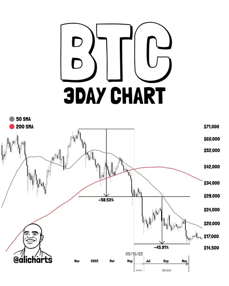 比特币2022-2023周期结构分析与底部确认