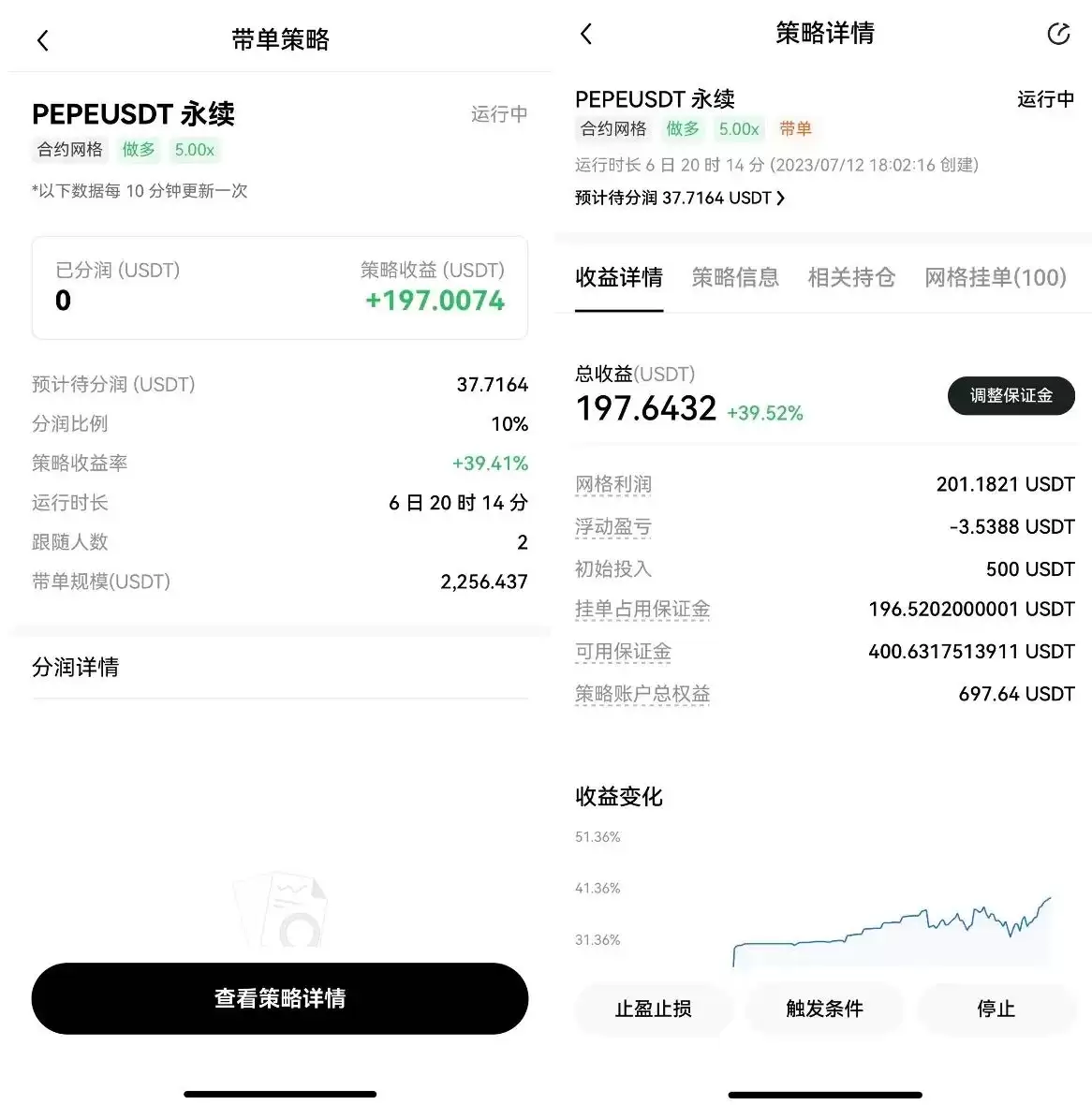 OKX一键跟单:比复制策略更简单,让最强策略交易员帮你赚钱