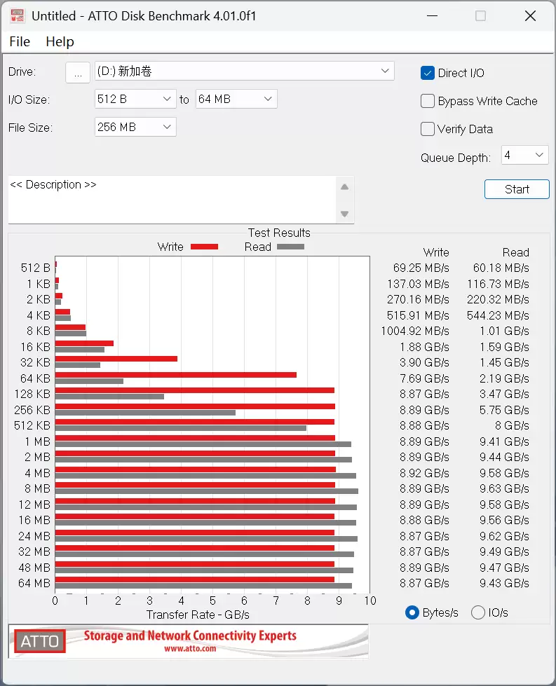 用PCIe 4.0的价格就能买到PCIe 5.0 SSD！铠侠EXCERIA G3 SSD评测：性能优秀温控一流 PCIe 5.0 SSD普及有望