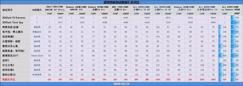不计成本的奢华做工！小米笔记本Pro 14评测：目前最强的1.1kg轻薄本