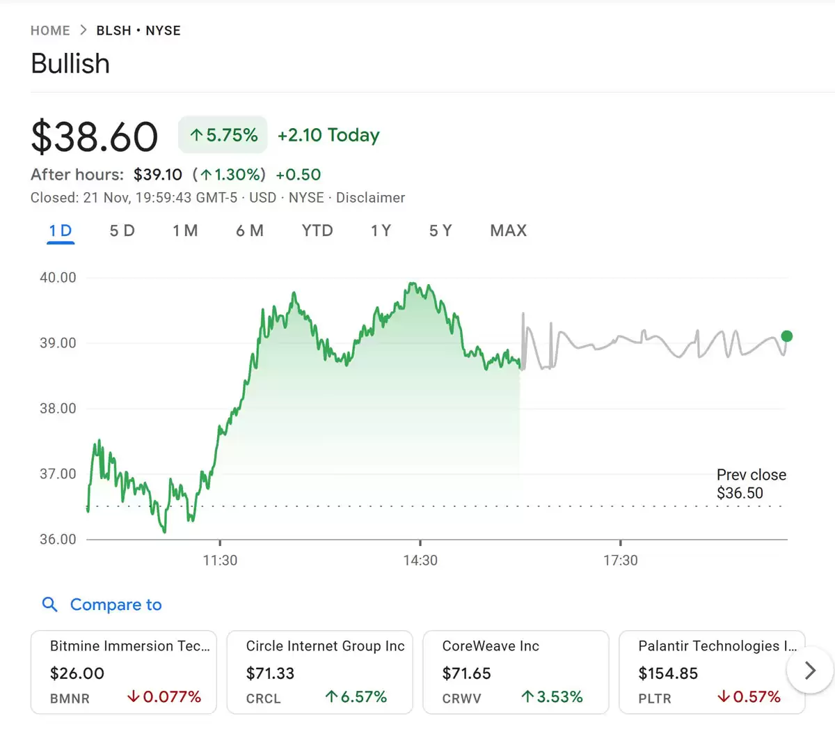 ARK Invest比特币ETF看涨Circle