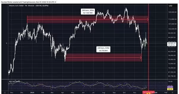 比特币行情分析