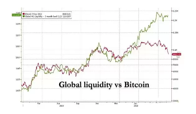 比特币市场现状分析