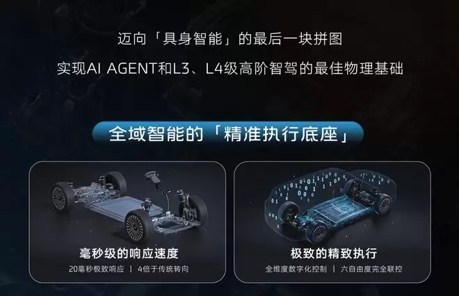 智己技术亮剑:千问大模型上车 智己LS8上“硬菜”